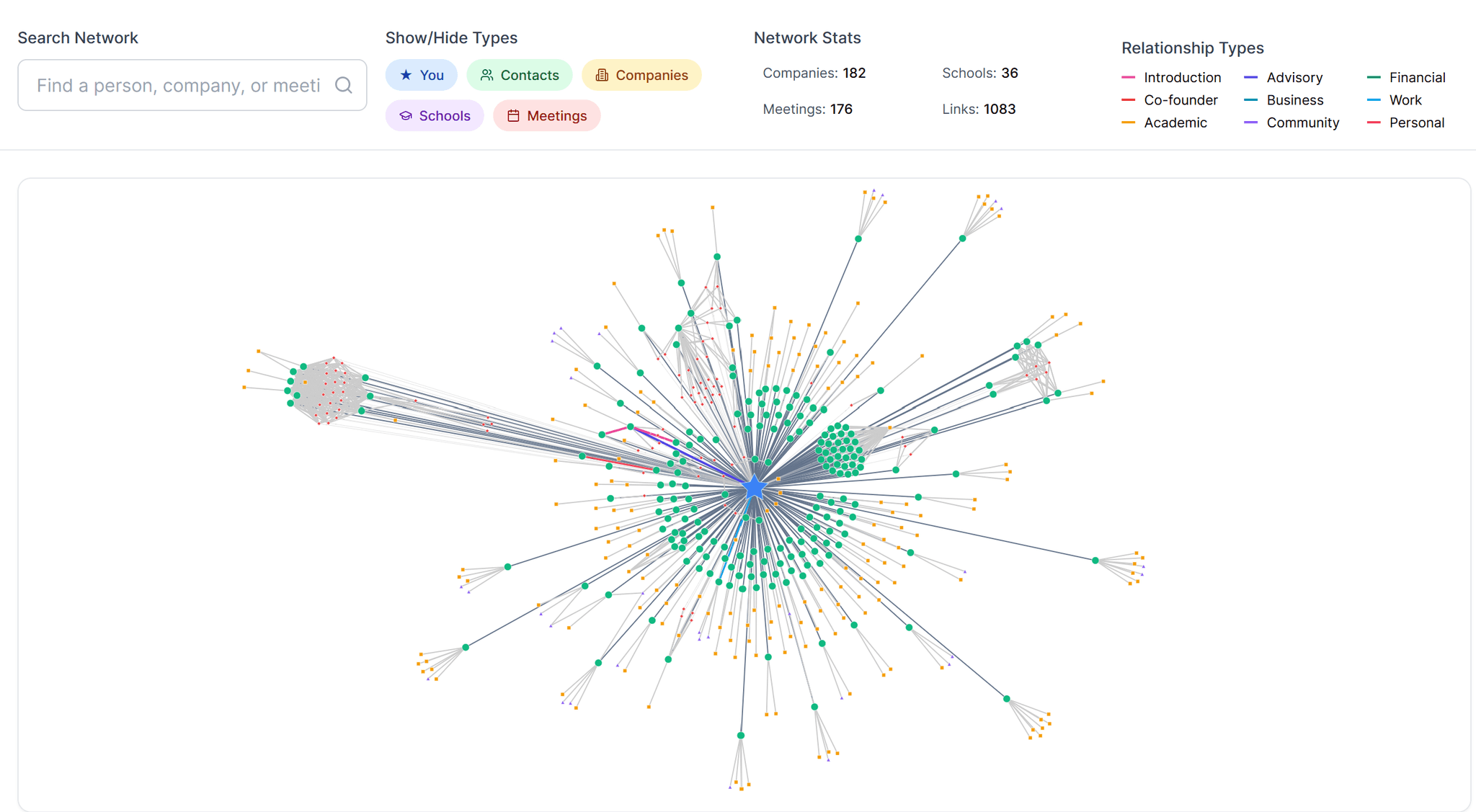 Interactive Network Graph Visualization